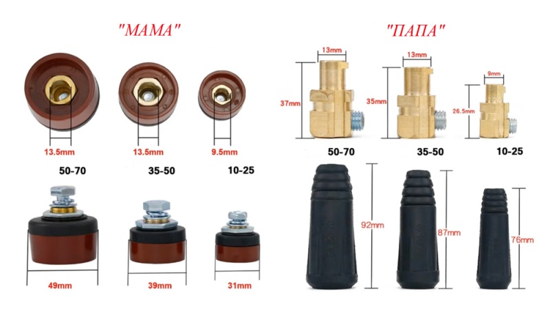 Силовые соединители для кабелей сварочных аппаратов (ОКС)