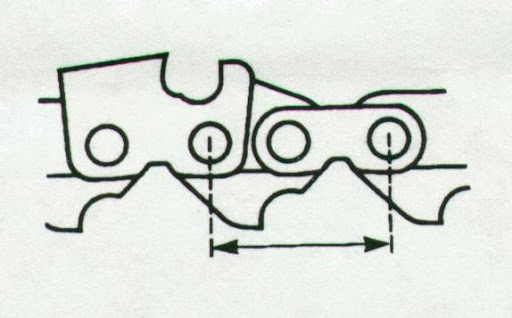 Дисковые пилы; Отрезные пилы; Электрическая пила; Электроинструмент; Бензоинструмент; Едон