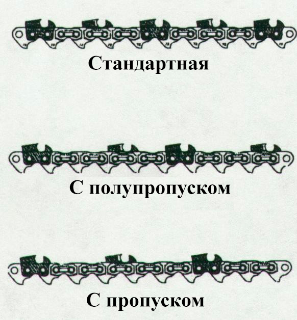 Дисковые пилы; Отрезные пилы; Электрическая пила; Электроинструмент; Бензоинструмент; Едон